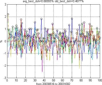 ���� ������� ���������� - ������������� ���������� ����������� ���������� �� �������� � �������� �����