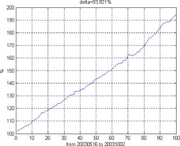 ���� ������� ���������� - ������������� ���������� ����������� ���������� �� �������� � �������� �����