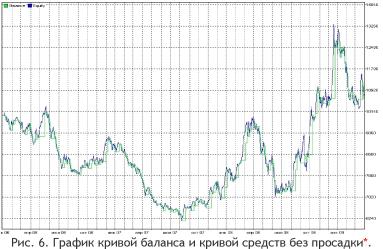 ����������� ���������