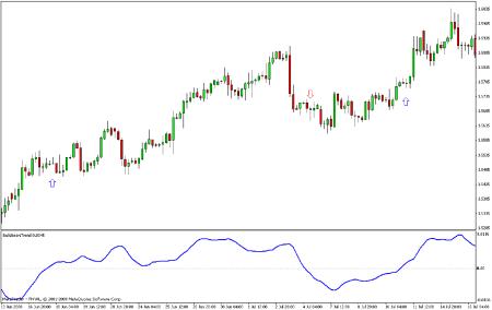 ����������� ���������