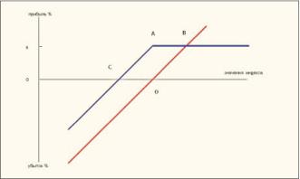 ������� �. - ������� ���������