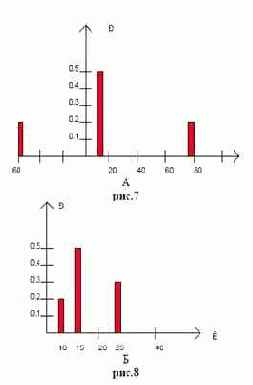 ��� ����� ���� ����������� �� 