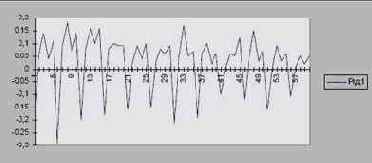 ��� ��������� ���������� �� ���������� 