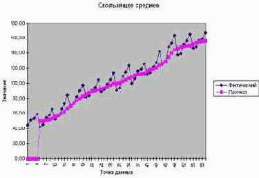 ���������� �������� �� ������������� ���� 