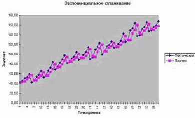 ����� ���������� ���������� ������� ��������� 