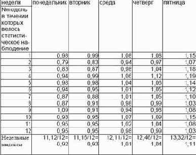 �������� ���������� �������� ����� ������������ 