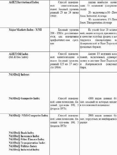 ���������� 3