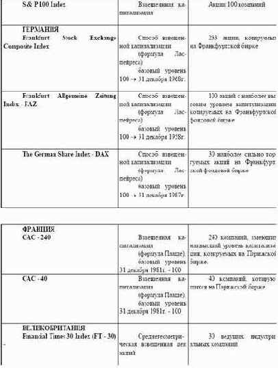 ���������� 5