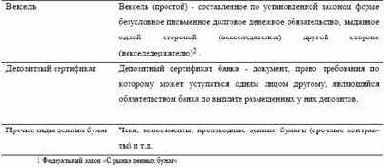 ������ ������ �������� ���������� �������� 