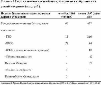 ����� ����������, ��������� ��������� ���� 