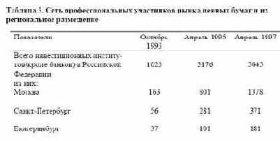 ������ ������������� ������� ���� ����������� 