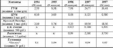 ������� ���� ����� �� �������������� 