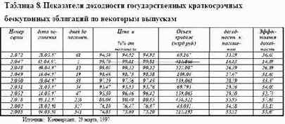 ������ ���������� ���������� ��������� � ������� �������