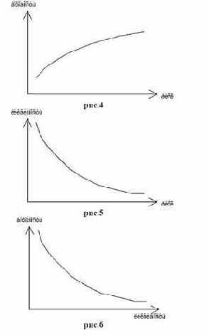 ����������� ����� � ���������� ���������� � ������ ������ 