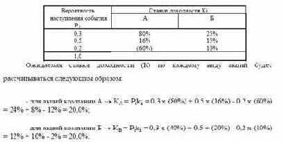 ����� ������� �������� �������� ����? 