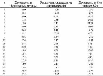 �������� ������� ����� � �������������� �������������� �������