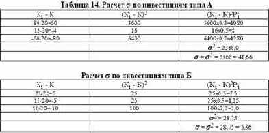 � ������� ����� ����������, ��� 