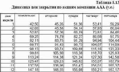 ���������� ����������, ���������� �� ����� 