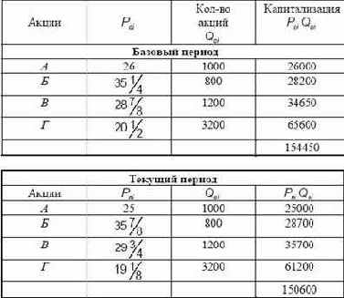 ���������� ��������� ������� �� ������� 