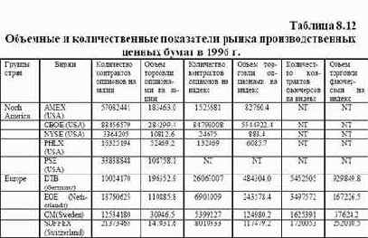 �������� ���������� ����������� ������ �����