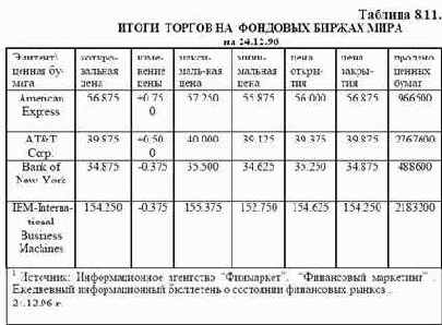 ������ ������������� �������� �������������� ������ (����� � ���������)