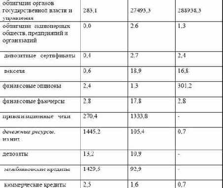 ���������� ��������� ������ �����- ����������� 