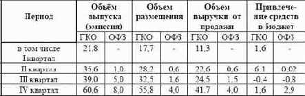 ��������� �����