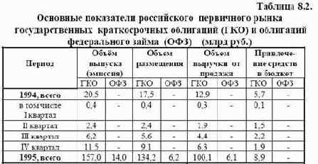 ��������� �����