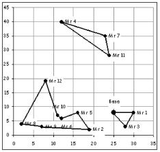 ����� 2. ������������ ������ � ���������; ������ � ����������� � ������