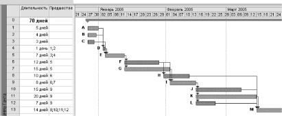 ����� 3. ������������ � ������ ��������