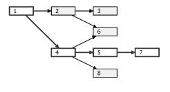 ����� 3. ������������ � ������ ��������