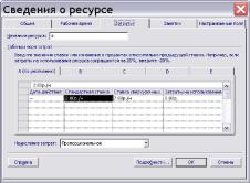 ����� 3. ������������ � ������ ��������