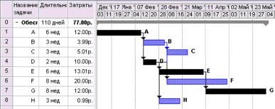 ����� 3. ������������ � ������ ��������