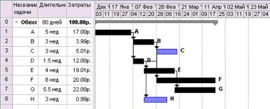 ����� 3. ������������ � ������ ��������