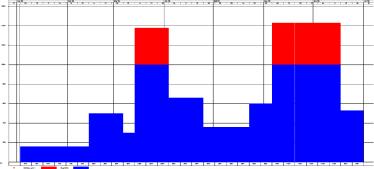 ����� 3. ������������ � ������ ��������