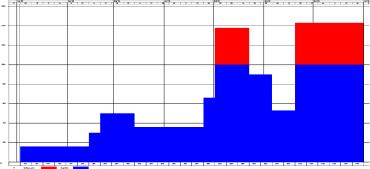 ����� 3. ������������ � ������ ��������