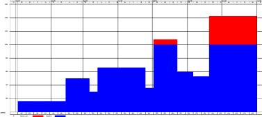 ����� 3. ������������ � ������ ��������