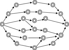 ����� 3. ������������ � ������ ��������