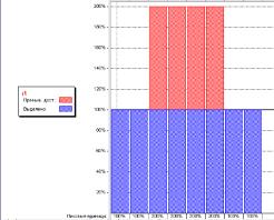 ����� 3. ������������ � ������ ��������