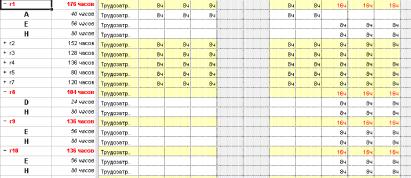 ����� 3. ������������ � ������ ��������