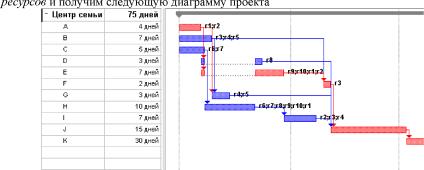 ����� 3. ������������ � ������ ��������