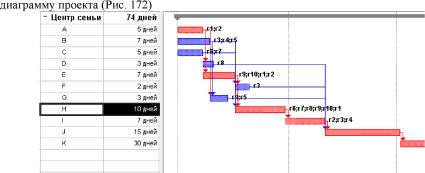 ����� 3. ������������ � ������ ��������