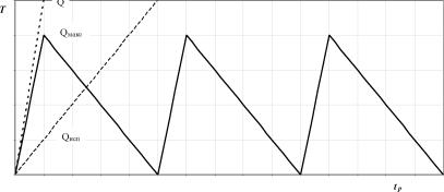 ����� 4. ����������� ���������� ��������