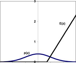 ����� 6. ����������� ���������� �������� � ������ ��������� �������� ������