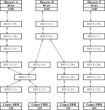 ����� 1. ����������� � �������� ������ ��������������