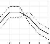 ����� 7. ����� �����������