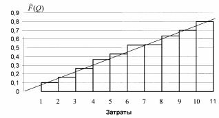 ����� 2. ������ � ������ ���������� ���������� ��������