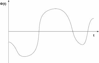 ����� 2. ������ � ������ ���������� ���������� ��������