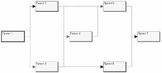 ����� 2. ������ � ������ ���������� ���������� ��������