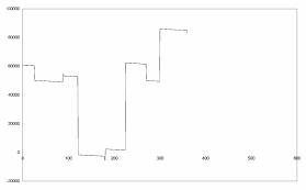 ����� 2. ������ � ������ ���������� ���������� ��������